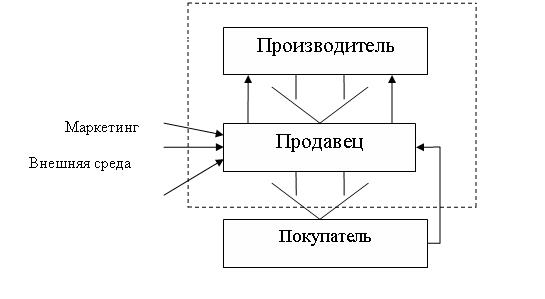 Глобальные логистические концепции управления материалЬным потоком - student2.ru