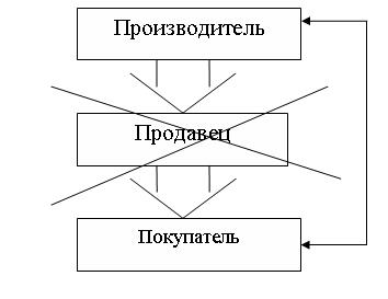 Глобальные логистические концепции управления материалЬным потоком - student2.ru