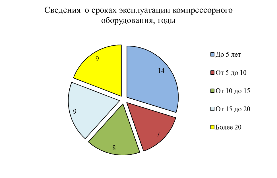 Гомельское областное управление МЧС - student2.ru