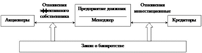 Государственное управление системой финансового оздоровления - student2.ru