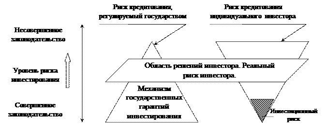 Государственное управление системой финансового оздоровления - student2.ru