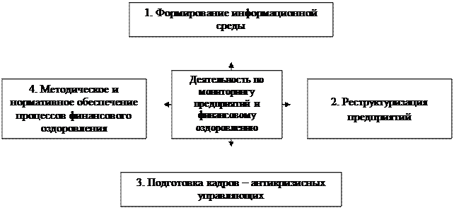 Государственное управление системой финансового оздоровления - student2.ru