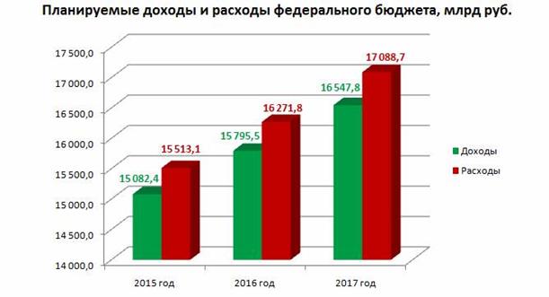 Государственные и муниципальные поступления и денежные накопления - student2.ru