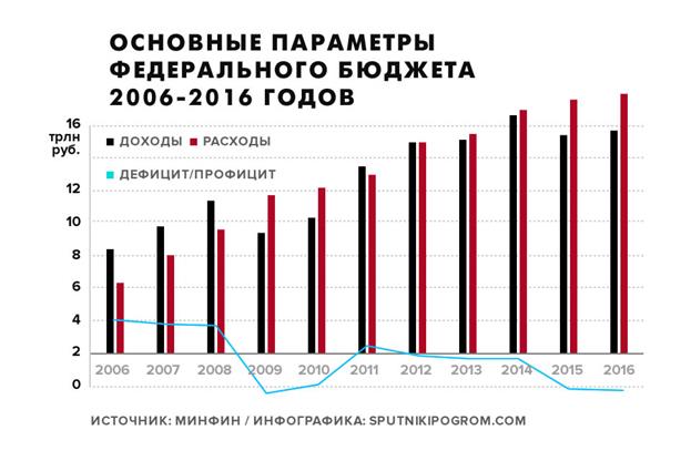Государственные и муниципальные поступления и денежные накопления - student2.ru