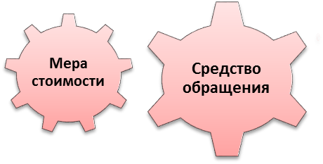 Государственные внебюджетные фонды - student2.ru