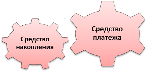 Государственные внебюджетные фонды - student2.ru