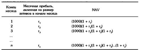 графическая оценка торговой результативности - student2.ru