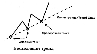 График «Крестиков ноликов» (Point and Figure) - student2.ru