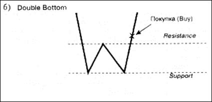 График «Крестиков ноликов» (Point and Figure) - student2.ru