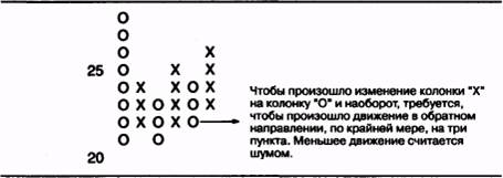 ГРАФИКИ "КРЕСТИКИ-НОЛИКИ": ПОТЕРЯННОЕ ИСКУССТВО - student2.ru