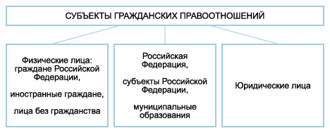 Гражданская дееспособность малолетних - student2.ru