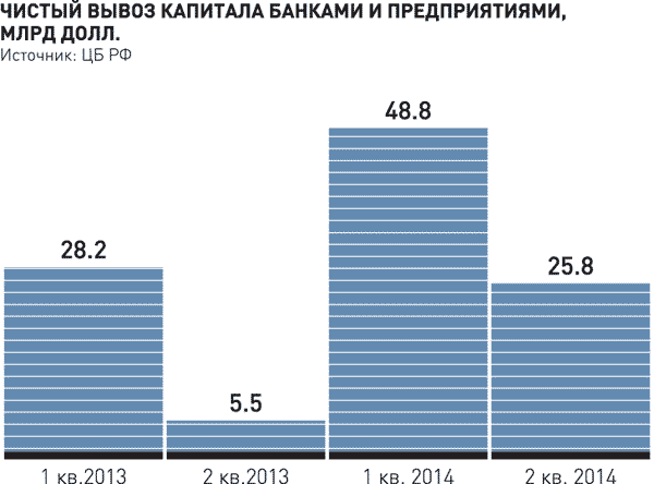 Греф: Сбербанк в полной мере ощущает влияние санкций - student2.ru