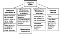 группировка активов - student2.ru