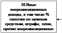 Группировка доходов организации при формировании налогооблагаемой прибыли предприятия - student2.ru