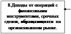 Группировка доходов организации при формировании налогооблагаемой прибыли предприятия - student2.ru