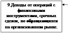 Группировка доходов организации при формировании налогооблагаемой прибыли предприятия - student2.ru