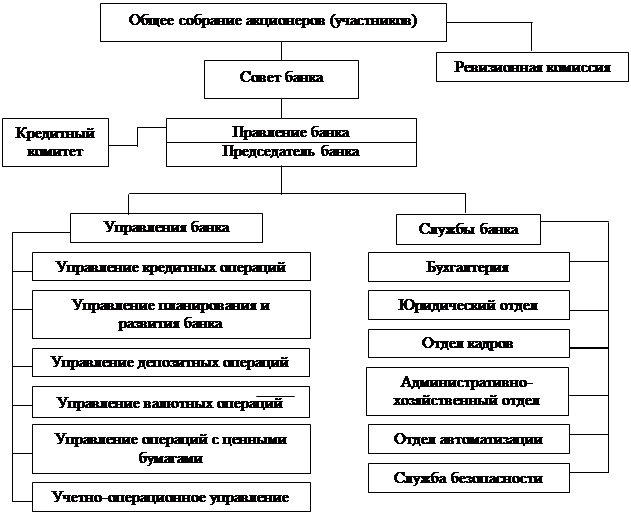 и функции, порядок создания и ликвидации - student2.ru