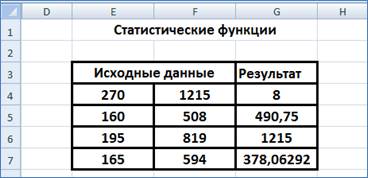 I Функции в MS Excel. Мастер функций - student2.ru