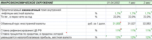 и макроэкономических показателей - student2.ru