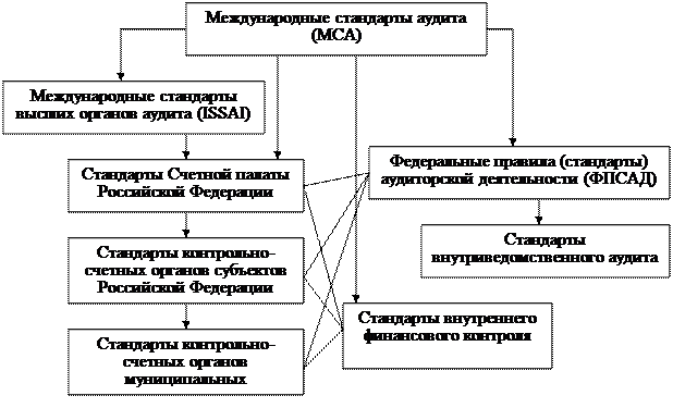 и муниципальных образований - student2.ru