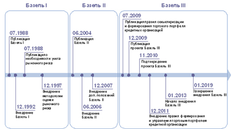 I. Общие сведения, основные принципы и подходы - student2.ru