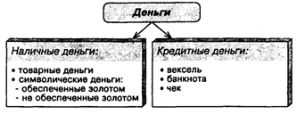 I. Социальные последствия безработицы - student2.ru