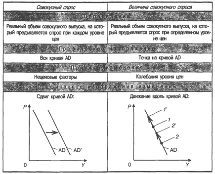 I. Социальные последствия безработицы - student2.ru