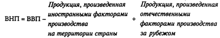 I. Социальные последствия безработицы - student2.ru