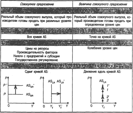 I. Социальные последствия безработицы - student2.ru