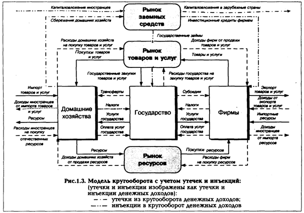 I. Социальные последствия безработицы - student2.ru