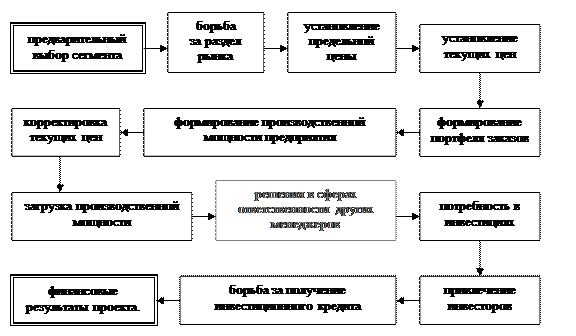 И сравнительный анализ управленческих решений - student2.ru