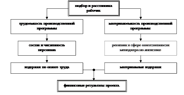 И сравнительный анализ управленческих решений - student2.ru