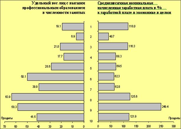 и в других отраслях экономики - student2.ru