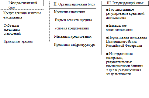 Иерархическая структура кредитной системы - student2.ru