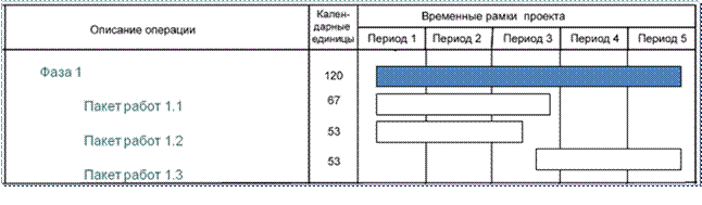 Иерархическая структура работ. Декомпозиция проектных работ - student2.ru