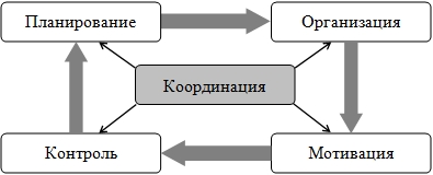 Иерархическая структура работ. Декомпозиция проектных работ - student2.ru
