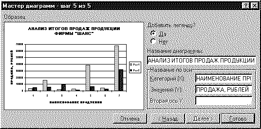 II.7.Графическое представление данных в виде диаграмм. - student2.ru