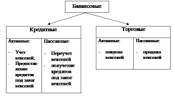 Ii. анализ банковских операций коммерческого банка. - student2.ru