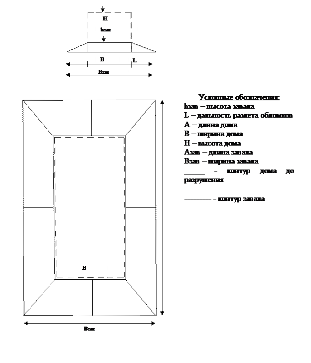 II. Рассчитаем затраты на технику - student2.ru