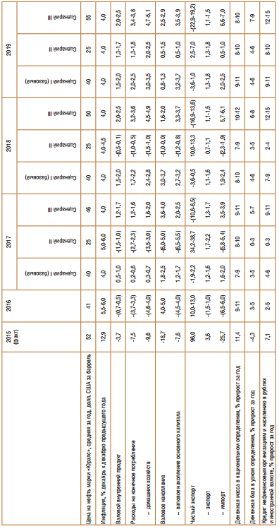 III. Сценарии развития и -кредитная политика 2017-2019 . - student2.ru