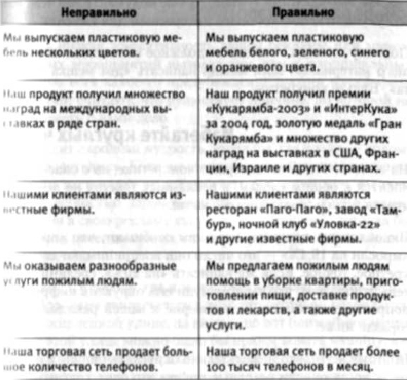 Или, может быть, владелец ресторана мог бы найти другую особенность, отличающую его от конкурентов. Например: «Единственный в городе ресторан, специализирующийся на креветках». - student2.ru