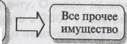 Имущественные налоговые вычеты. В данном разделе рассмотрены сделки по продаже граждана­ми — резидентами Российской Федерации своего личного имущества - student2.ru