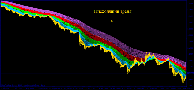 Индикатор e-rainbow 1.0 - student2.ru