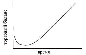 Индикаторы денежной статистики 84 - student2.ru