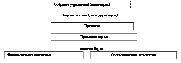 индикаторы фондового рынка - student2.ru