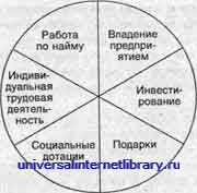 Индивидуальная трудовая деятельность - student2.ru