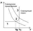 Инфляция, её сущность, виды и уровень. - student2.ru
