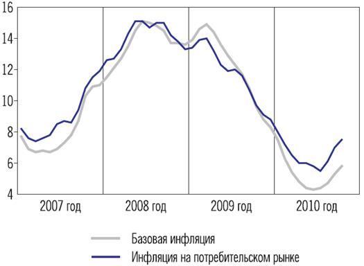 инфляция и антиинфляционная политика - student2.ru