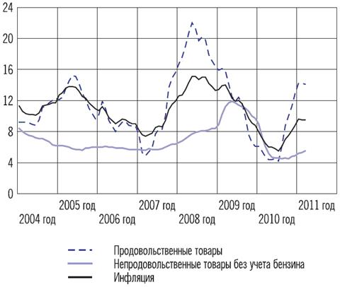 инфляция и антиинфляционная политика - student2.ru