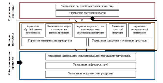 Информационно-экономическая характеристика организации - student2.ru